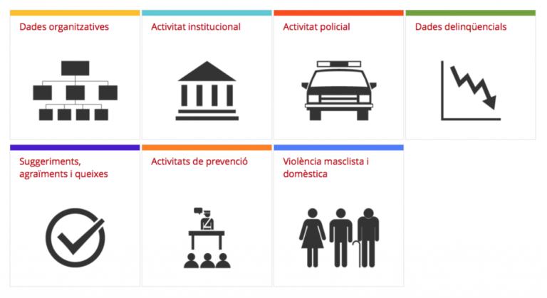 Nou Portal de Dades Obertes