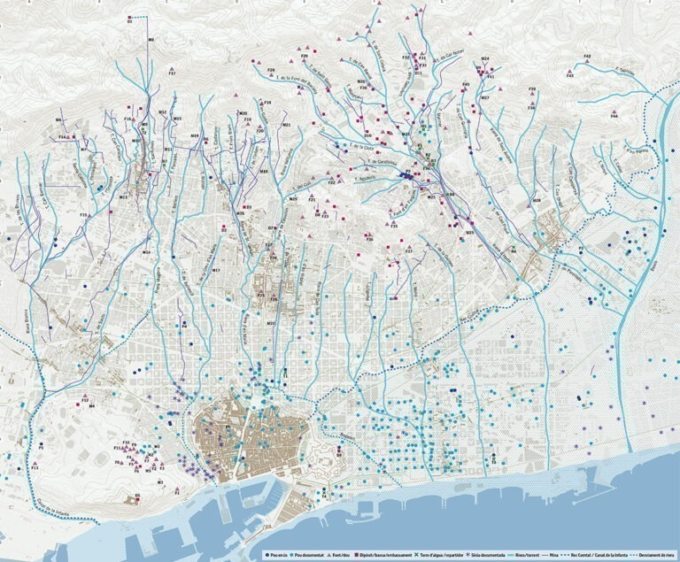 Aigua de quilòmetre zero a Sarrià-Sant Gervasi: des d’on ha arribat històricament